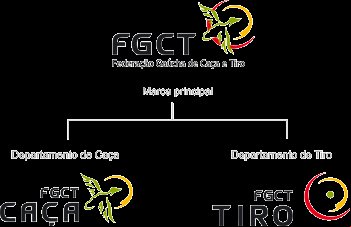 arvore marcas fgct